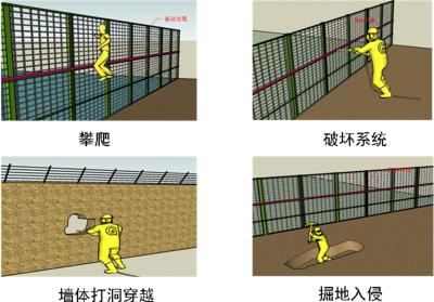 伊宁周界防范报警系统四号