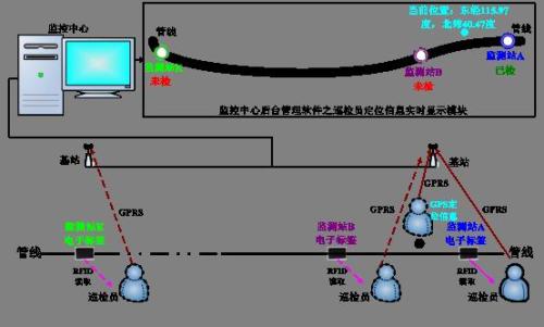 伊宁巡更系统八号