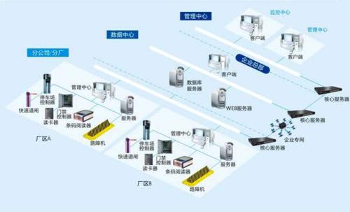 伊宁食堂收费管理系统七号