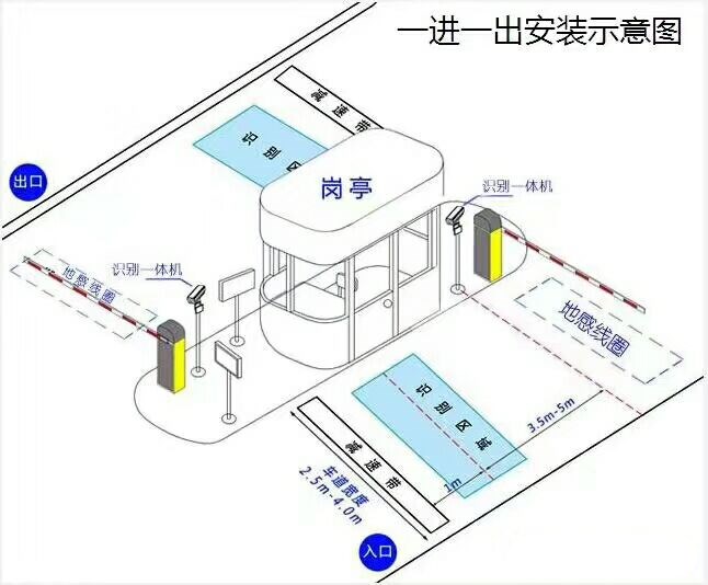 伊宁标准车牌识别系统安装图