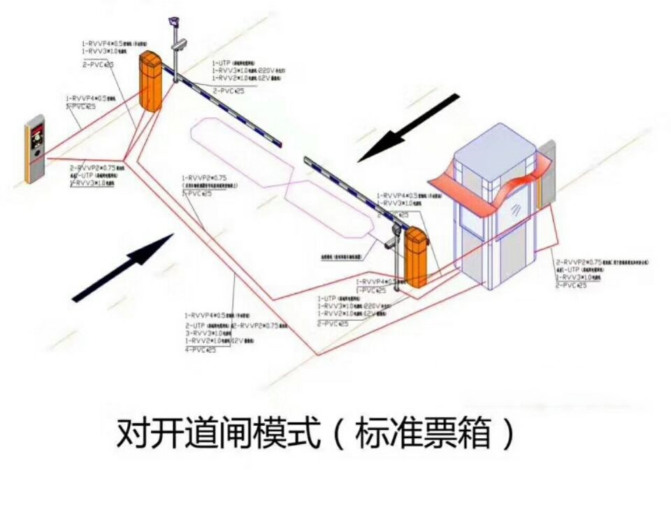 伊宁对开道闸单通道收费系统