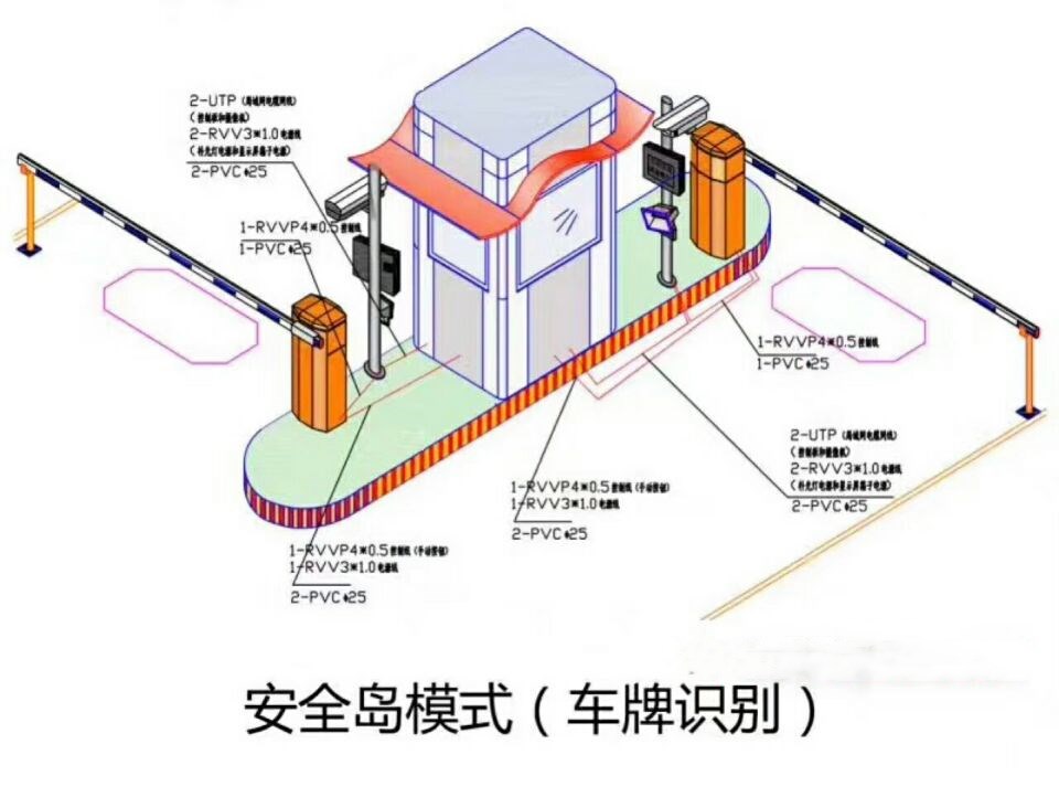 伊宁双通道带岗亭车牌识别