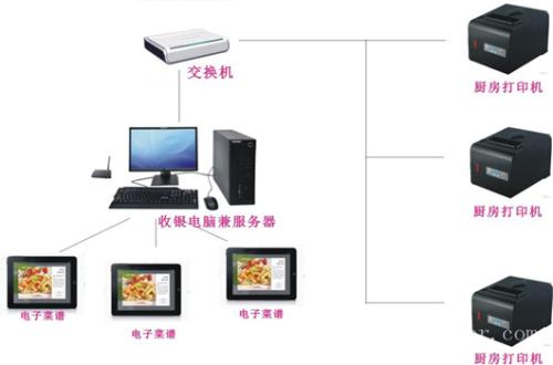 伊宁收银系统六号