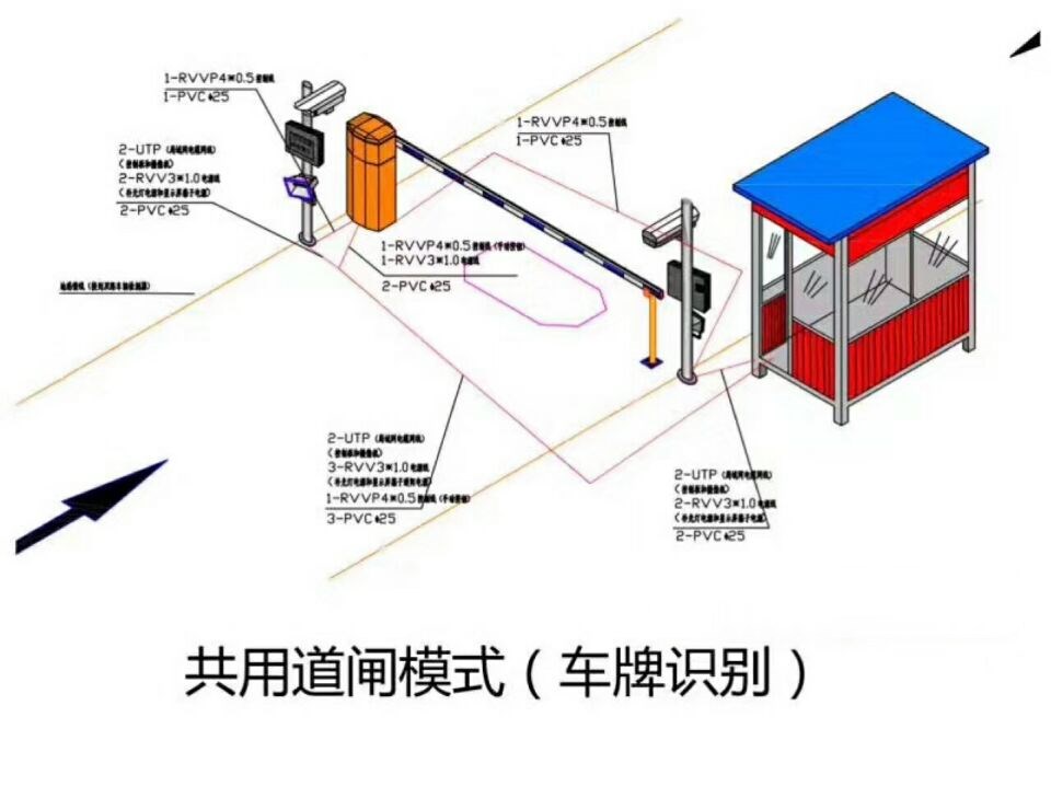 伊宁单通道车牌识别系统施工