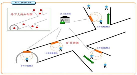 伊宁人员定位系统七号