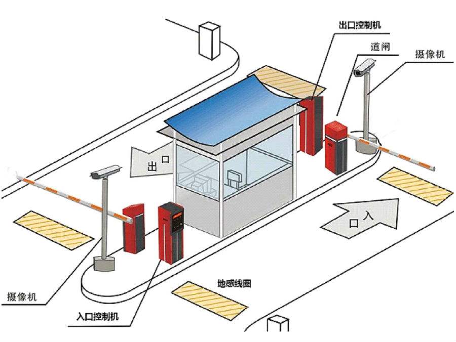 伊宁标准双通道刷卡停车系统安装示意